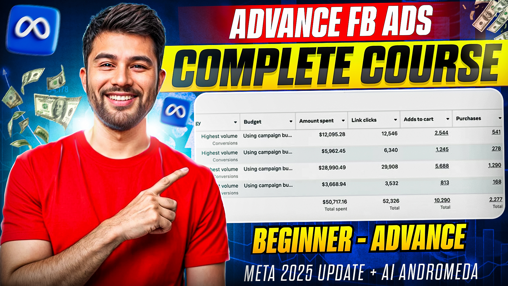 Advance Ai Facebook Marketing Mastery 2025